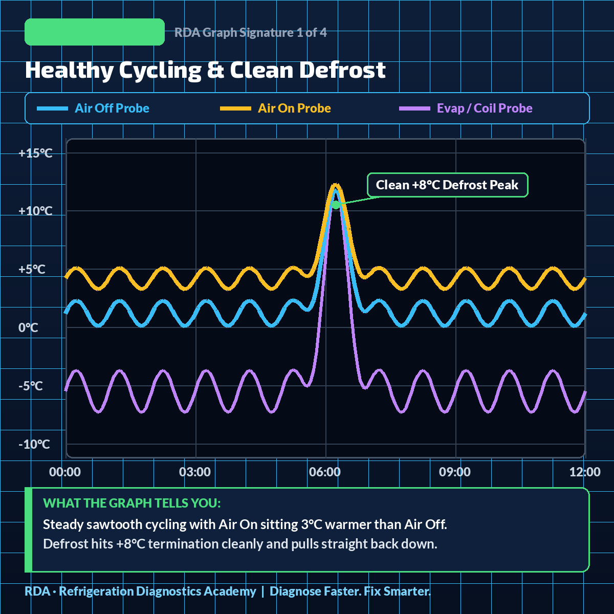 Telemetry Graph 1